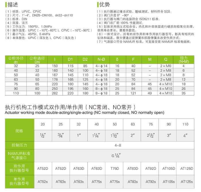 UPVC/PCVC 氣動(dòng)法蘭球閥(圖3)